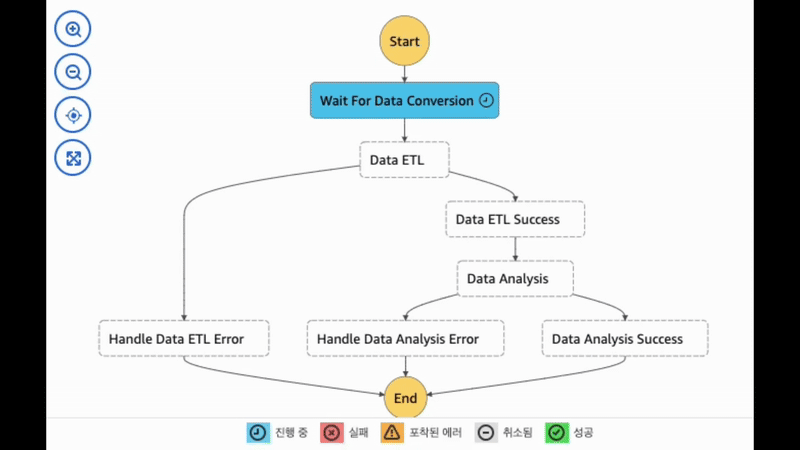 Step Function Monitoring