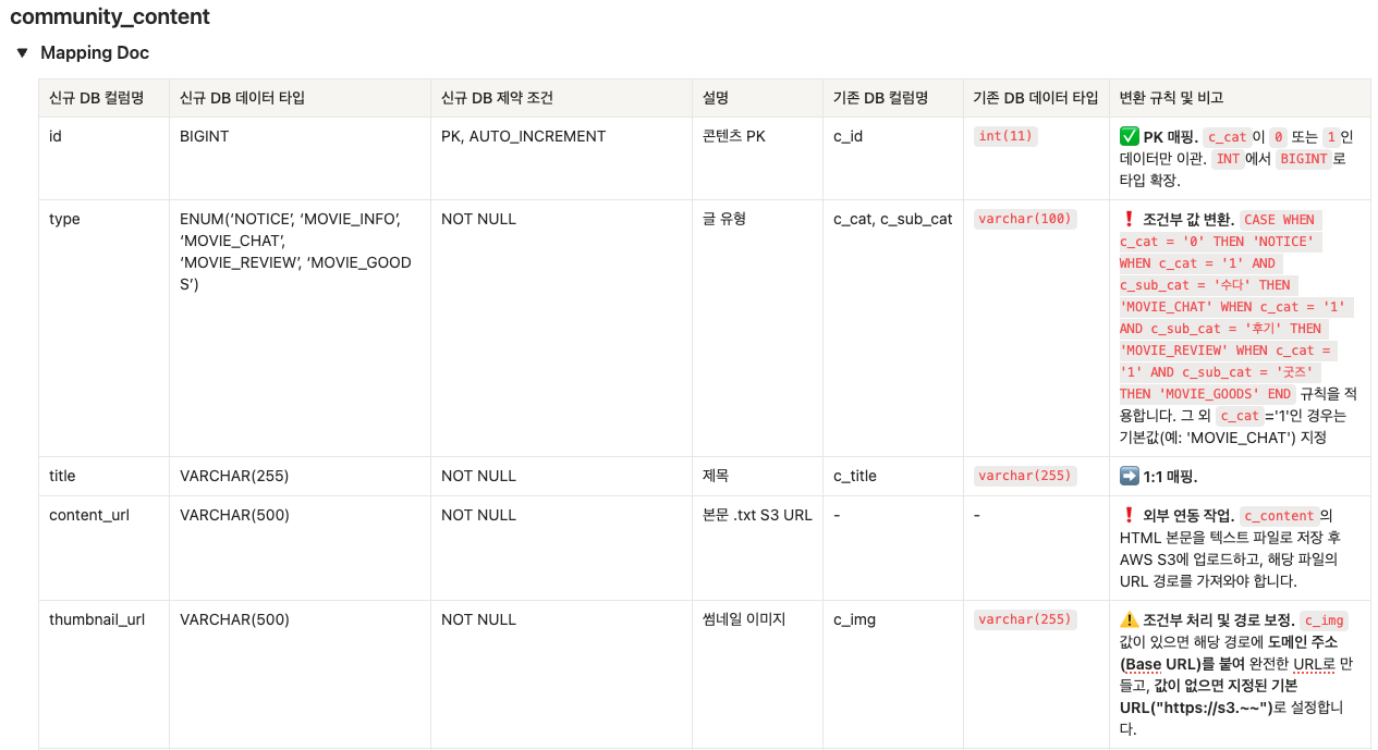 DB 이관 매핑 문서